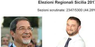 Elezioni regionali, risultati