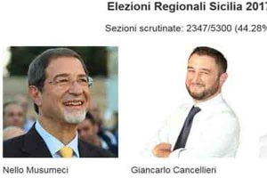 Elezioni regionali, risultati